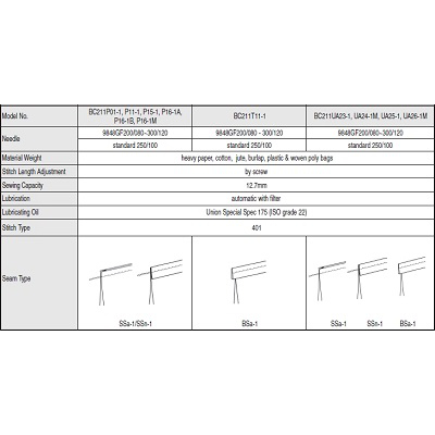 BC-200 Series High Performance Bag Closing - Image 2