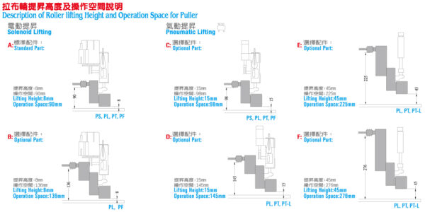 PT Puller for Single or Twin Needle Machine with Upper and Lower Rollers - Image 3